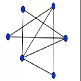 Planarity